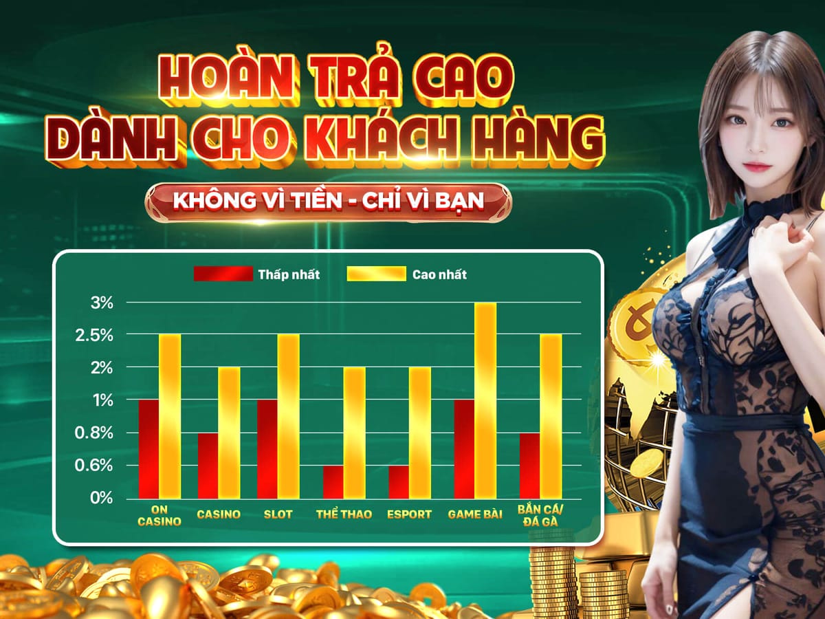 Hoàn Trả VIP Hàng Tuần Không Giới Hạn promotion image